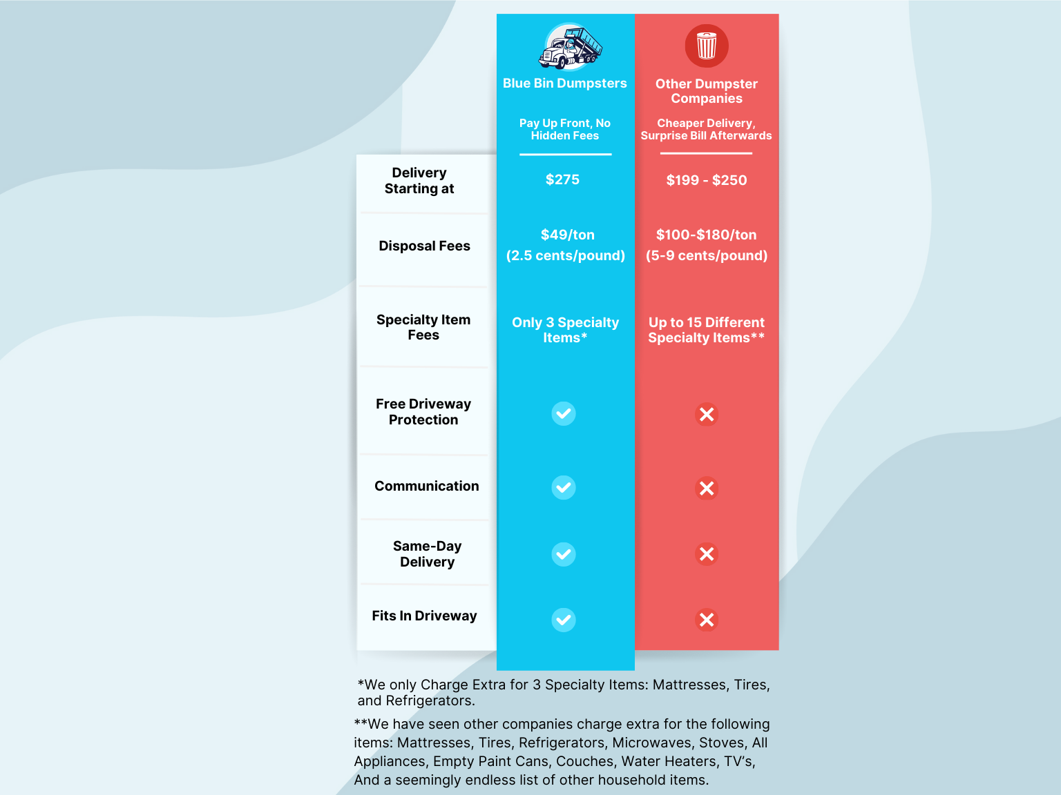 Bailey s GA Landing Blue Bin Dumpster Rentals bailey-s-ga-landing-blue-bin-dumpster-rentals